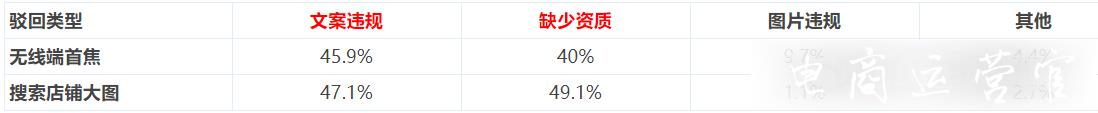 京東展位素材被駁回?素材雷點盤點